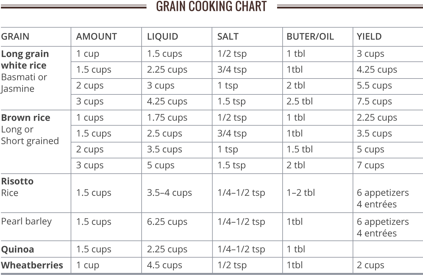Grain Cooking Chart