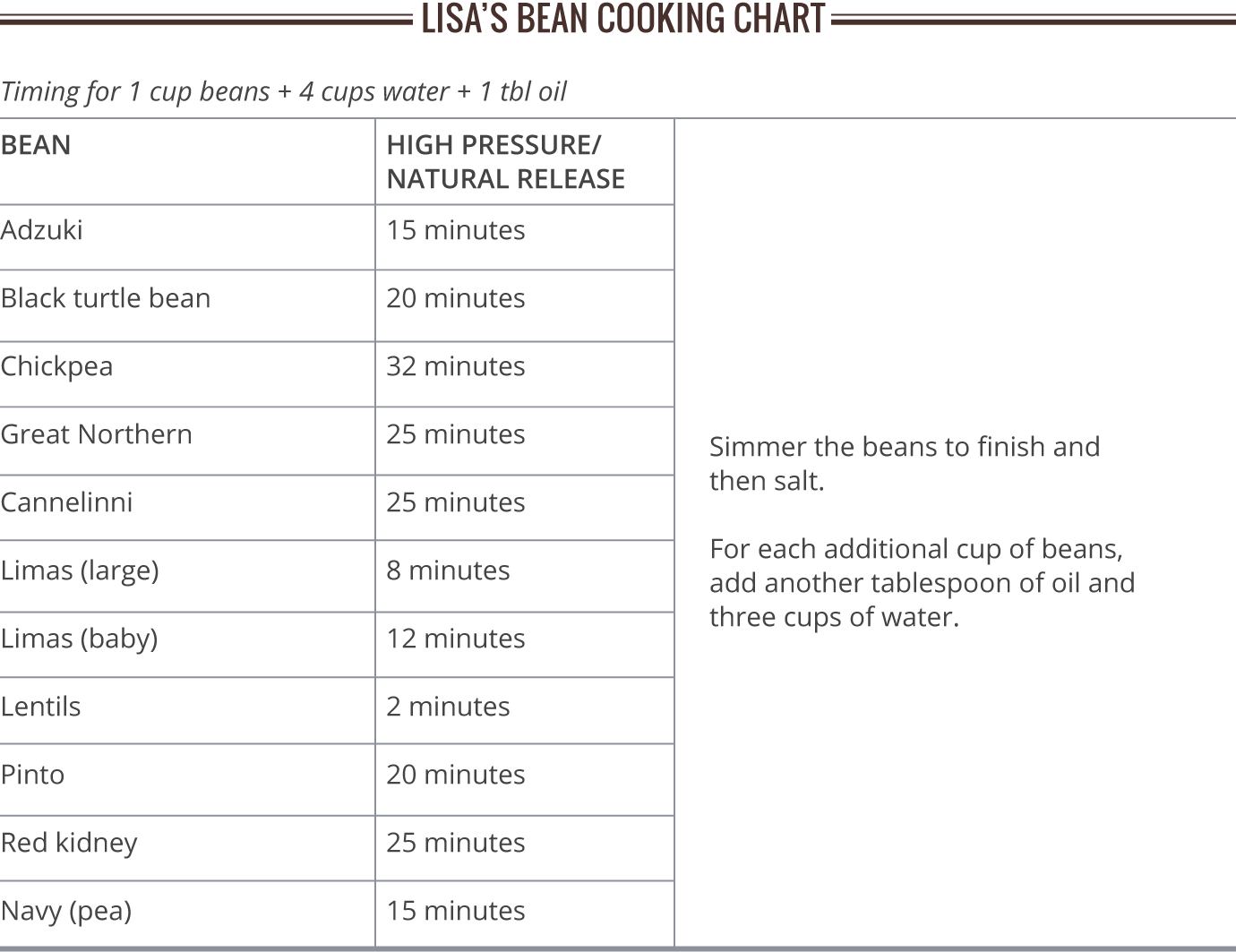 Bean Cooking Chart