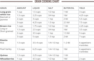 Pressure Cooking Rice, Beans and Grains | Cook's Gazette